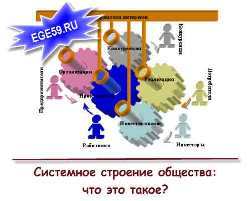 Нарисуйте пожалуйста схематично системное строение психодиагностики как науки