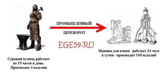 Почему промышленный переворот в россии начался позже чем в европе