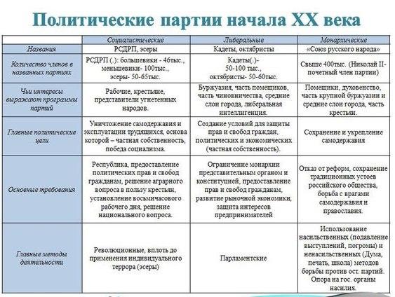 Политические партии России