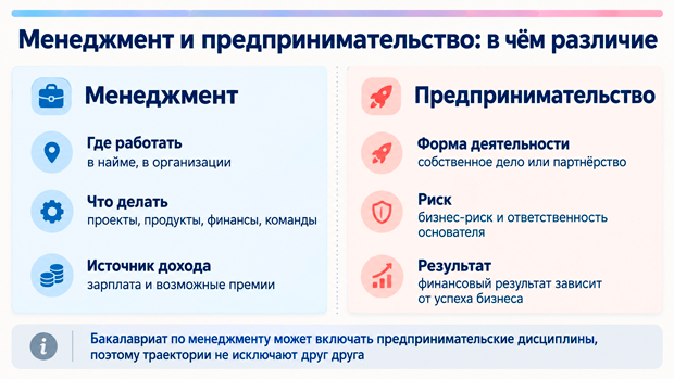 Различия между менеджментом и предпринимательством как карьерными траекториями